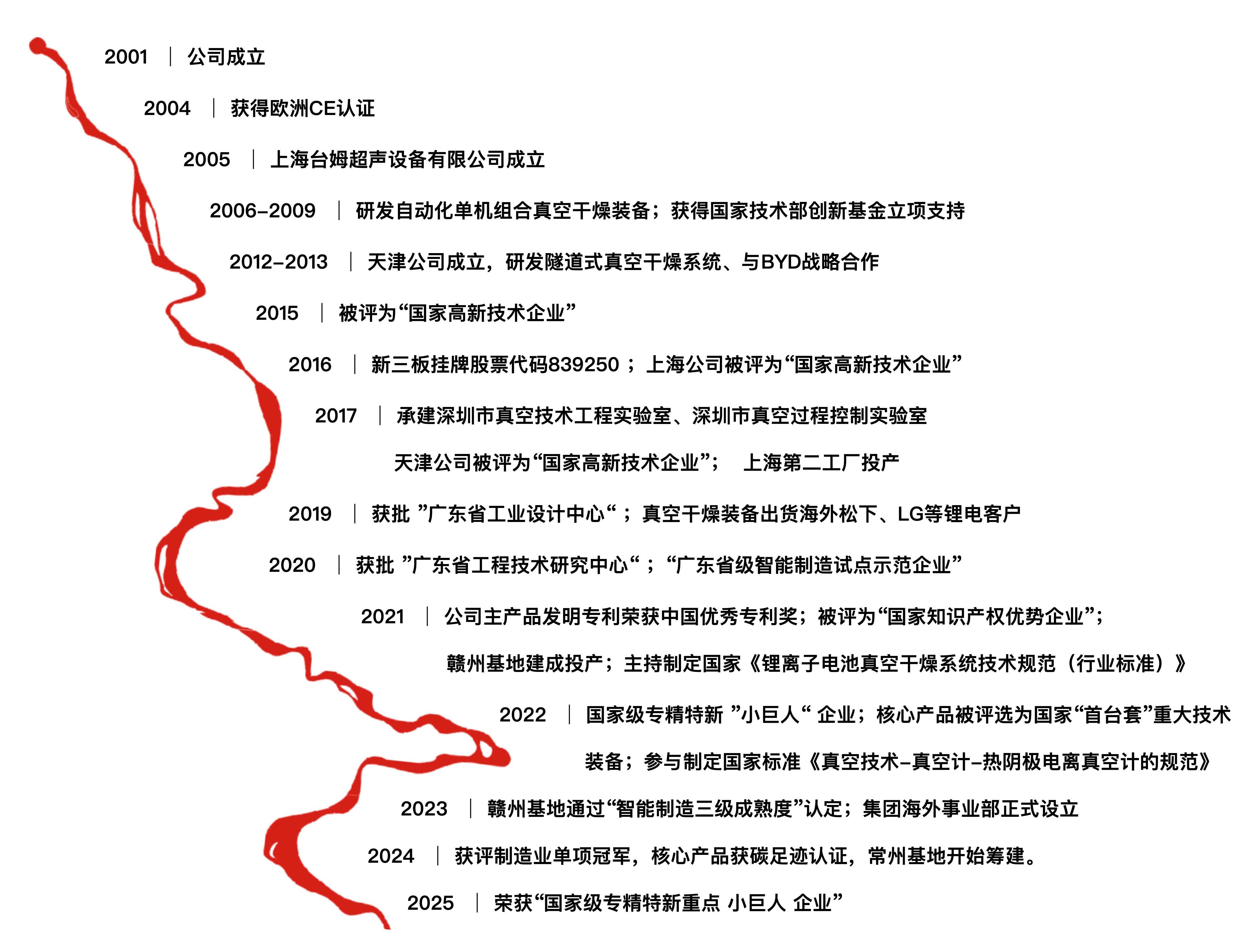 优发国际|随优而动一触即发
